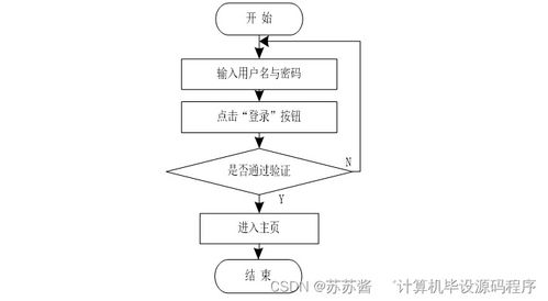 房屋租賃信息系統設計與實現
