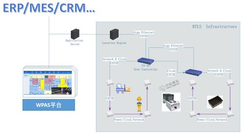智慧工廠人員定位系統 解決基礎軟件服務中的人員管理難題
