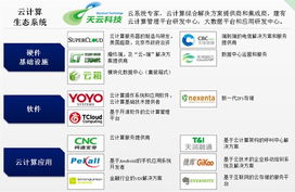 云基地 中國(guó)云計(jì)算產(chǎn)業(yè)鏈的核心引擎